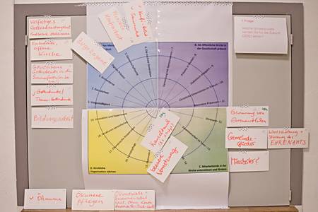 Ein resultat des nachbarschaftsgesprächs am 11.1.2024